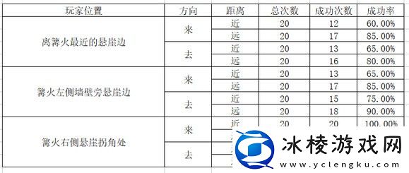 艾尔登法环乌鸦不跳下去怎么办