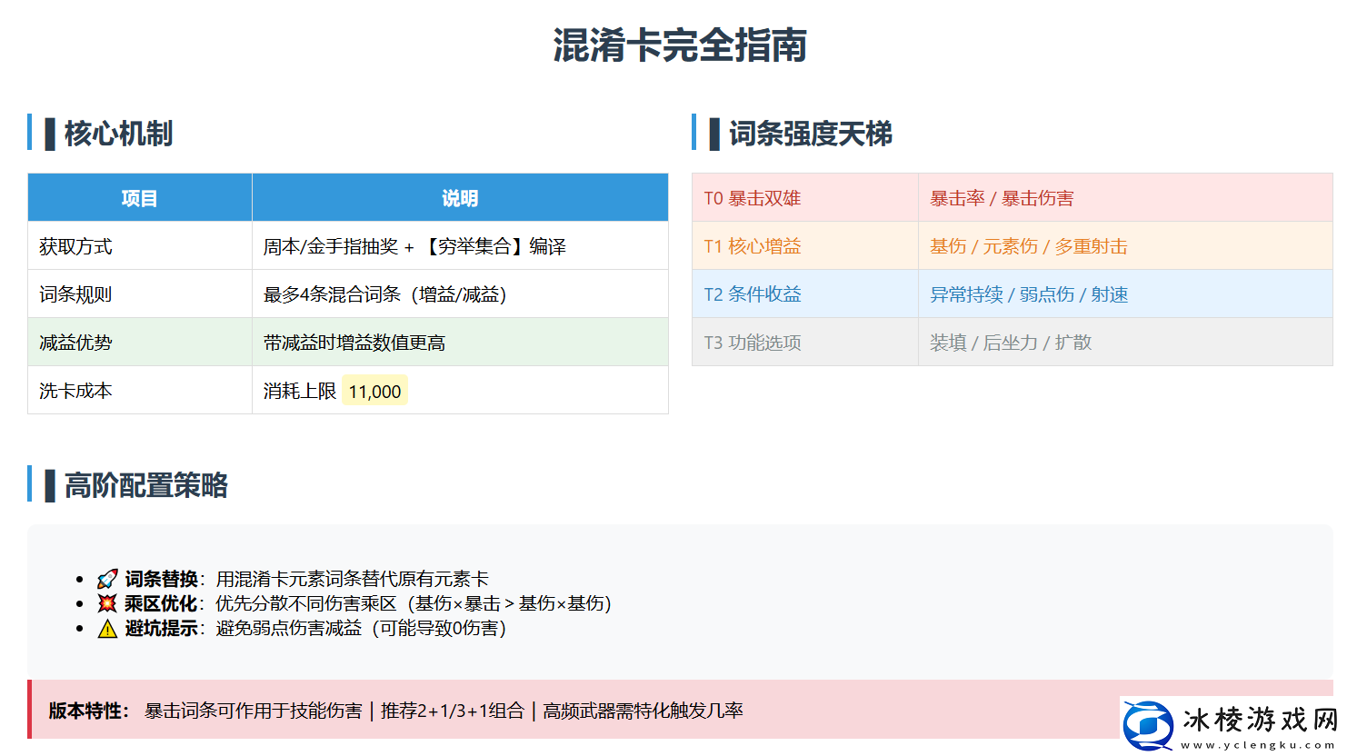 驱入虚空混淆卡节奏榜-2025/02/23