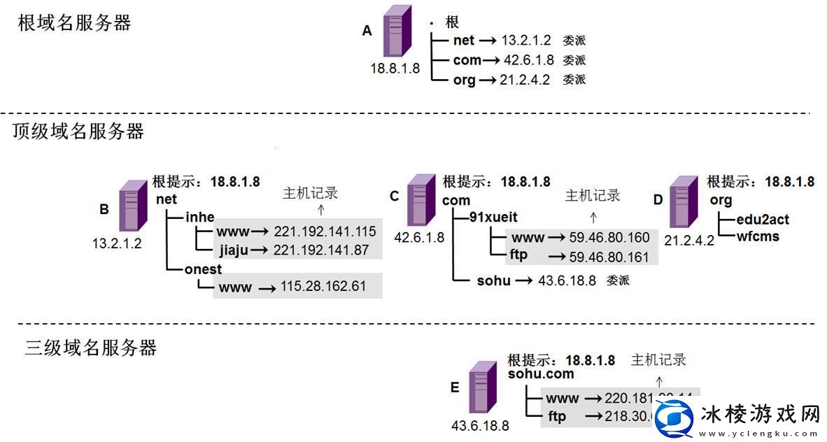 “域名定向舞”：笑看IP与端口的翩翩起舞