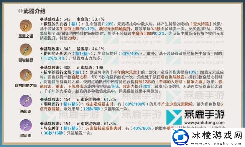 原神莱依拉圣遗物如何选择-最强搭配攻略揭晓悬念！