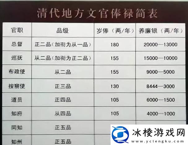 "清宫秘闻：一、二、三品大员竟成科技狂潮引领者！"