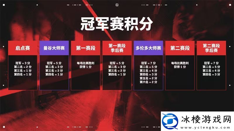 你需要了解的一切