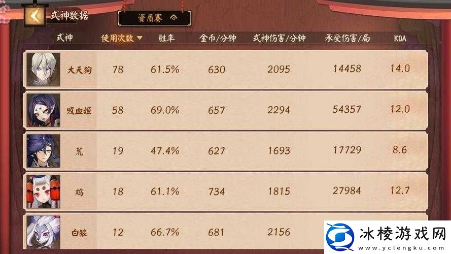 决战平安京深度解析-黑童子阴阳术高效搭配技巧与推荐