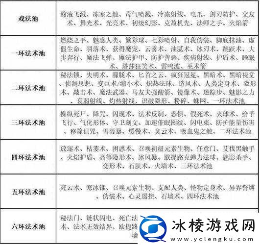博德之门3法师法术选择攻略-全面解析法师应选哪些法术