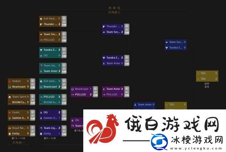 深入解析Dota2-TI11本子内容的核心价值及高效管理技巧