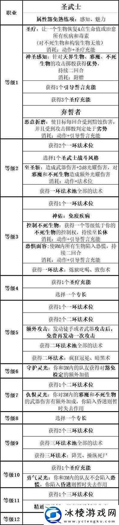博德之门3职业体系全剖析-深度解读职业特性及其子职业选择