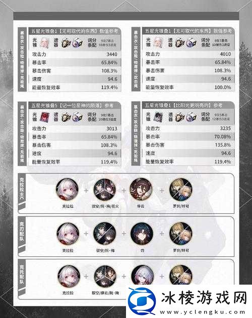 崩坏星穹铁道中-克拉拉如何高效培养-攻略详解来揭秘！