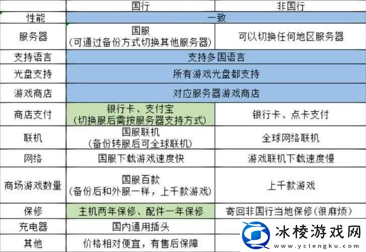 PS5国行版购买疑虑解析-与其他版本差异、国行特色介绍及精选游戏推荐