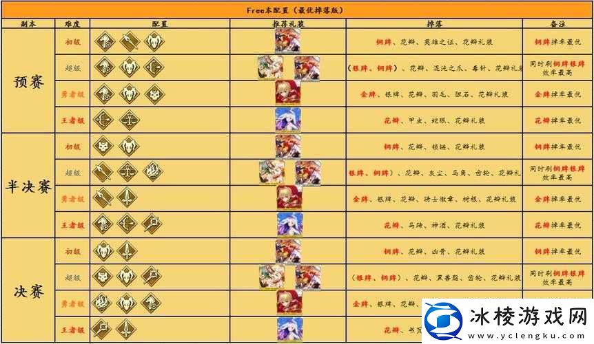 FGO尼禄祭复刻决赛材料掉落效率全解析及速刷地点权威推荐