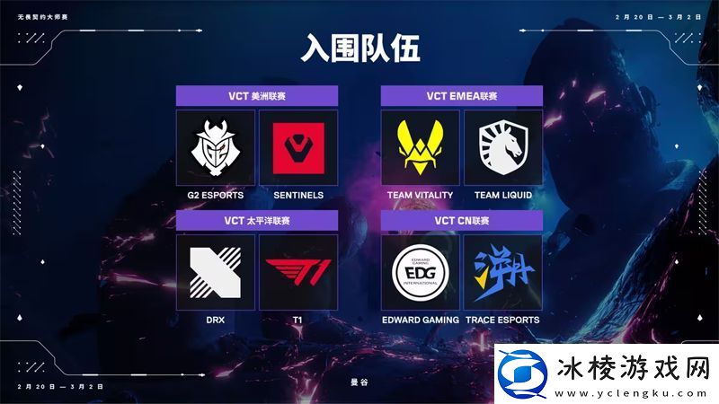 你需要了解的一切：曼谷大师赛