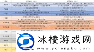 2025年守望先锋天使英雄威能详解