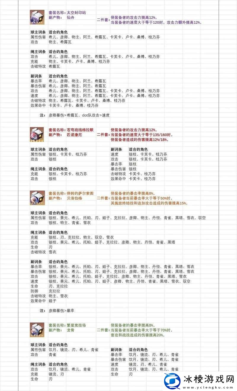 崩坏星穹铁道金色遗器快速喂养或分解的筛选与指南