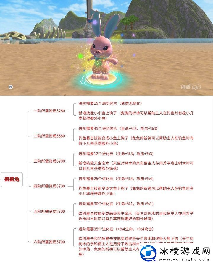 创造与魔法疯疯兔怎么样