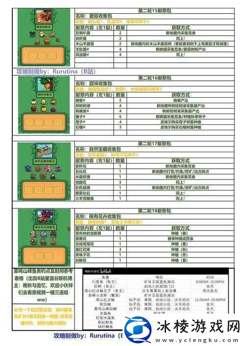 星露谷物语任务栏BUG怎么用-探索其使用方法与趣味演变史