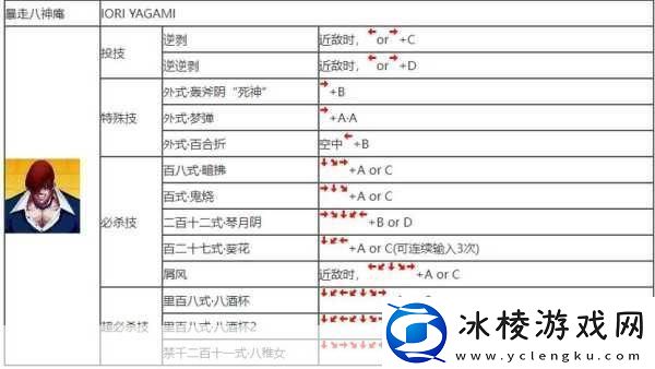 拳皇97OL高手进阶秘籍