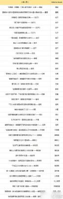 燕云十六声演练场玩法介绍及攻略【更新时间】