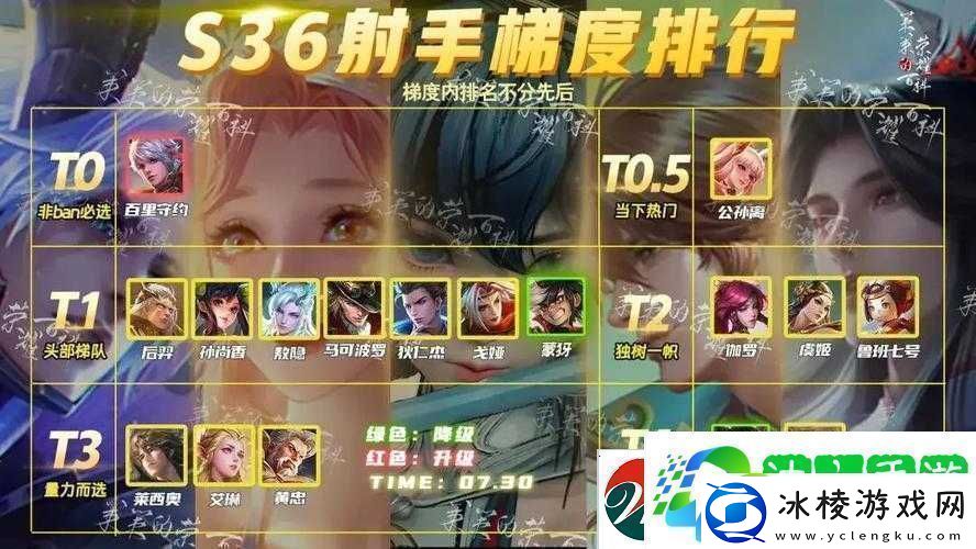 王者荣耀S7赛季英雄排行榜-TOP10最强英雄揭秘-助你快速上分攻略