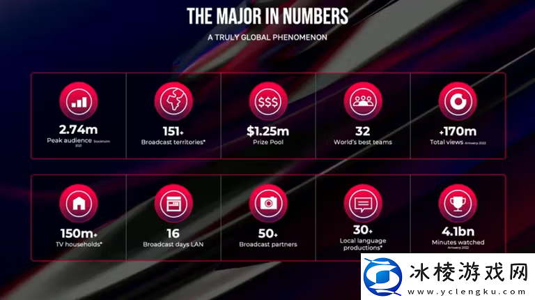 关于2025年BLAST.tv奥斯汀Major你不得不知的消息