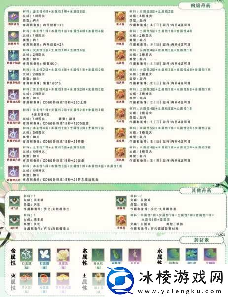 揭秘！创造与魔法熔火龙饲料大揭秘