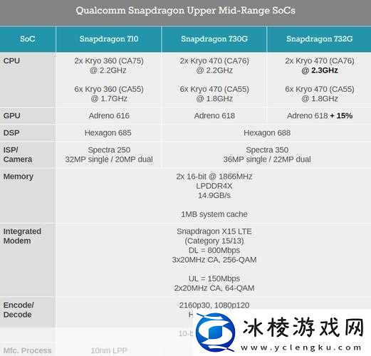 高通自研CPU架构遇阻-手游玩家期待何时能圆
