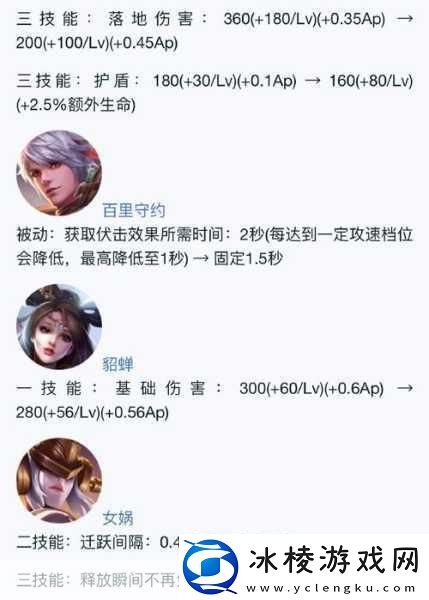 王者荣耀S22赛季司空震全攻略