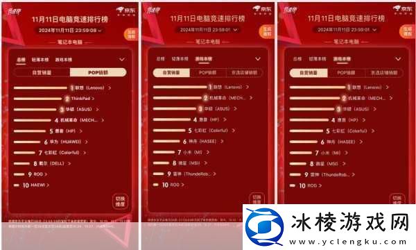 联想财报亮眼！手游玩家期待PC外业务新机遇