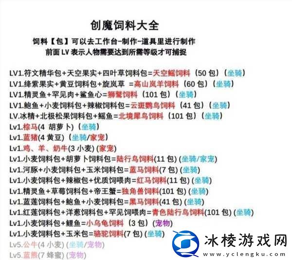 揭秘！创造与魔法熔火龙饲料大揭秘