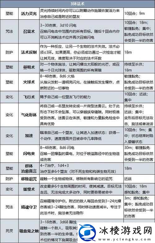 博德之门3法师副职业选择攻略-全面解析与推荐最佳副职业搭配