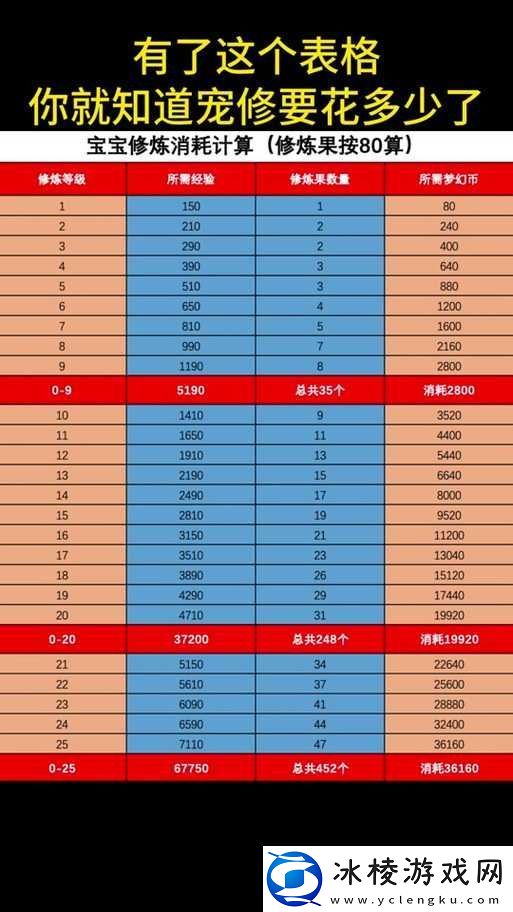 如何在梦幻西游中配置法系装备-既省钱又高效