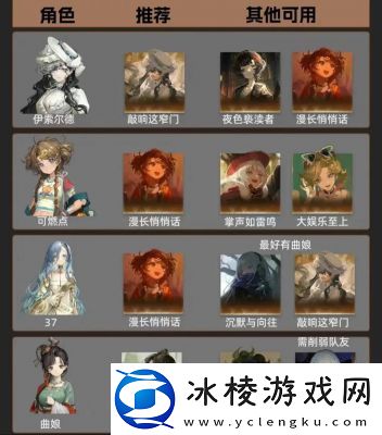 1999五星角色强度排行榜及攻略介绍