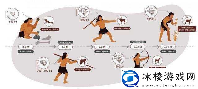 人类黎明时代如何精准狩猎猎物选择与技巧大揭秘！