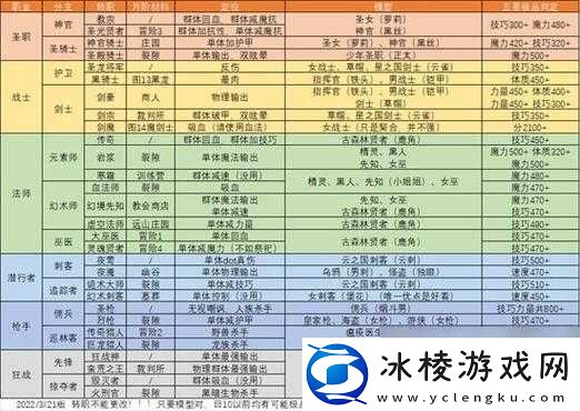 地下城堡2图6极寒之地如何解锁并深入探索-终极指南揭秘！