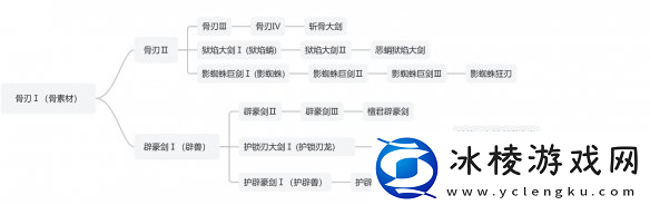 怪物猎人荒野武器制作派生介绍