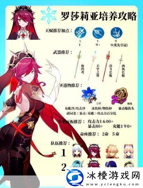 原神角色深度剖析-罗莎莉亚与凯亚-谁更值得培养