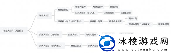 怪物猎人荒野武器制作派生介绍