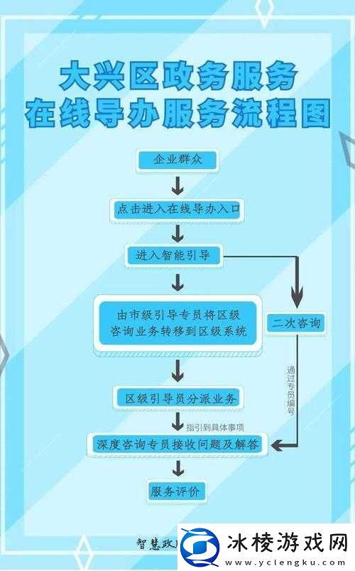 大秀一对一游客登录指南：如何快速完成注册并享受专属服务
