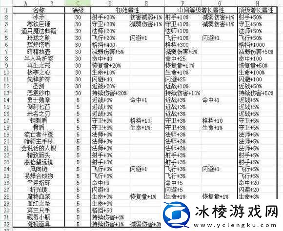 地下城堡2神秘揭秘-如何获得神罚之杖及其惊人属性
