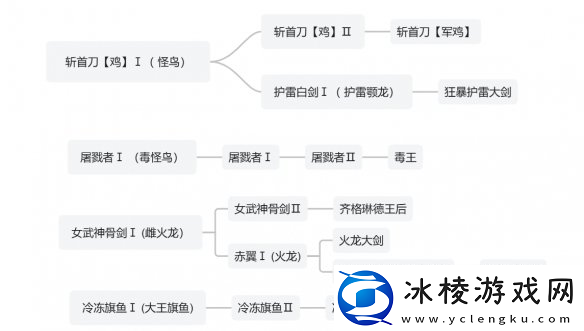 怪物猎人荒野武器制作派生介绍
