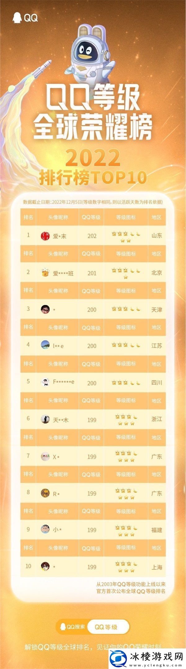 qq全球dengji排行榜在哪