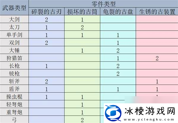 怪物猎人荒野机械武器怎么解锁制作