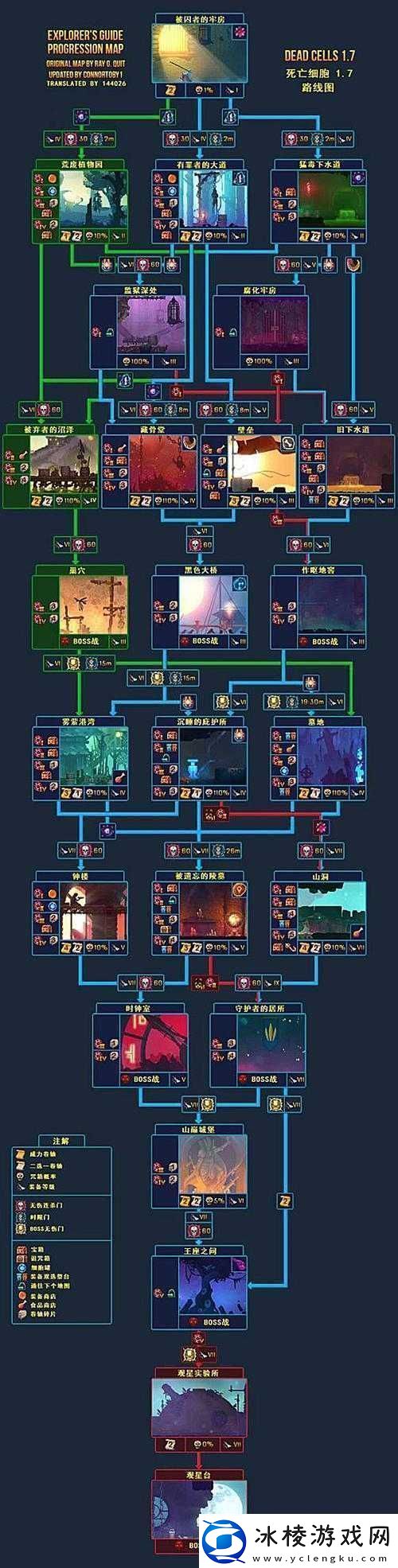 重生细胞出生点神秘大门如何解锁详细开启方法揭秘