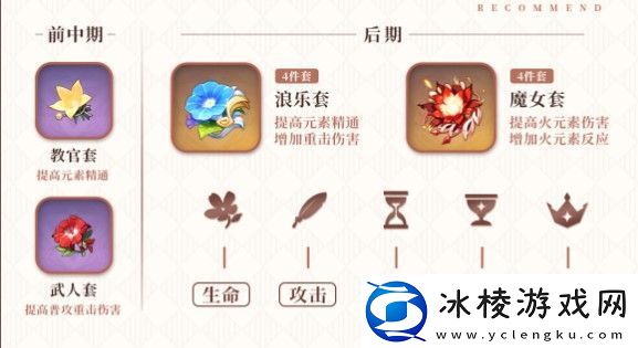 原神烟绯阵容怎么配队烟绯阵容搭配方法是什么