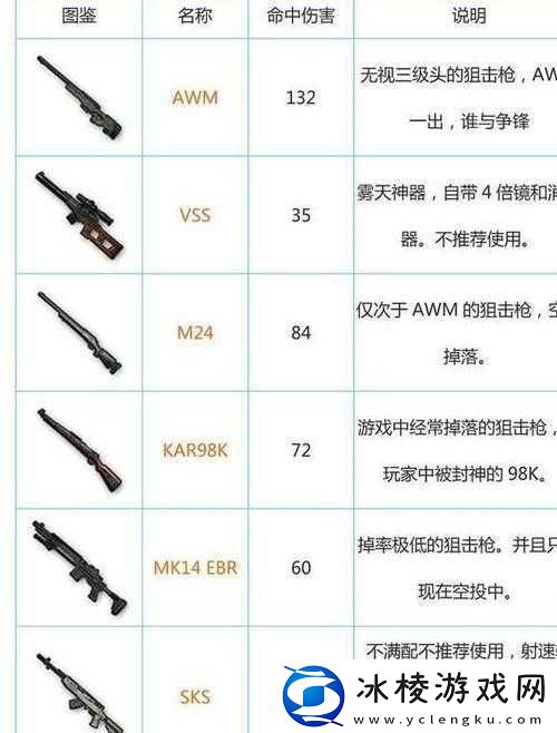 M24狙击枪能否在绝地求生中一枪秒杀三级头-伤害效果深度解析