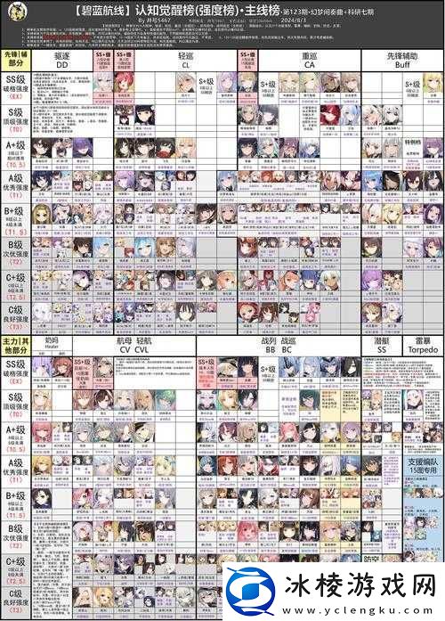 C96碧蓝航线热门内容大揭秘-你想知道都有哪些精彩看点吗