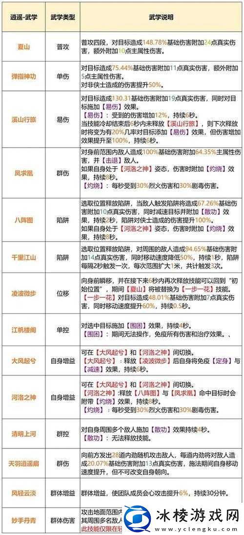 天龙八部2飞龙在天手游-苹果安卓能否互通-玩法又将迎来哪些革命