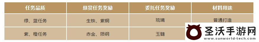 重返帝国帝国委托怎么玩