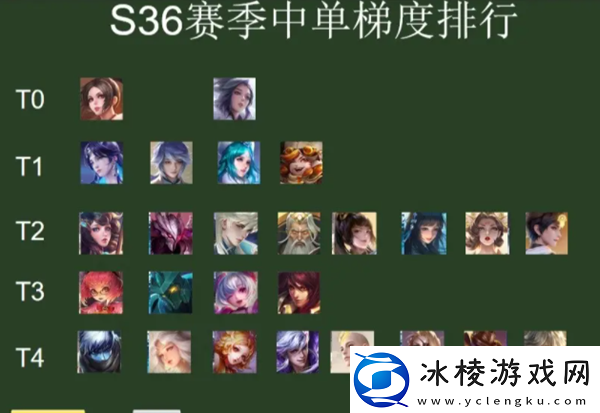 王者荣耀s36英雄排行榜游戏音效与战斗节奏