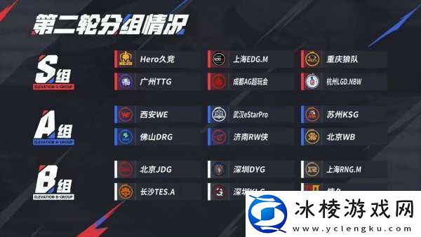 常规赛第一轮最佳阵容评选与第二轮排名预测