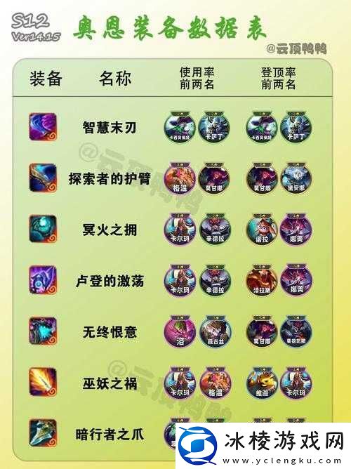 云顶之弈13.9奥恩装备大改新动向-其演变史中这次改动会带来哪些悬念