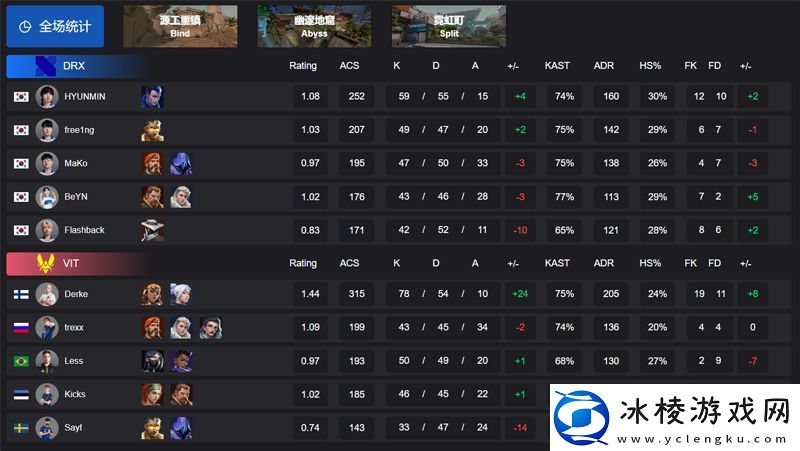 【曼谷大师赛】DRX12VIT瑞士轮10组